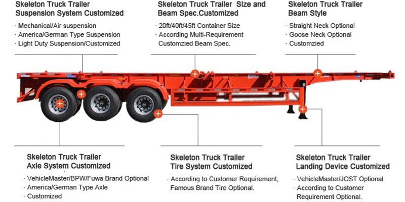40ft Skeleton Semi Trailer for Sale 40ft Skeleton Semi Trailer for Sale